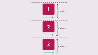 3
2
1 timeline
timeline
timeline
 