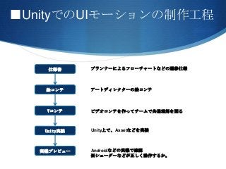 ■UnityでのUIモーションの制作工程
仕様書
絵コンテ
Vコンテ
Unity実装
実機プレビュー
プランナーによるフローチャートなどの遷移仕様
アートディレクターの絵コンテ
ビデオコンテを作ってチームで共通理解を図る
Unity上で、Assetなどを実装
Androidなどの実機で確認
※シェーダーなどが正しく動作するか。
 