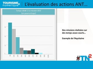 Des missions réalisées sur
des temps assez courts…
Exemple de l’Aquitaine
L’évaluation des actions ANT…
 