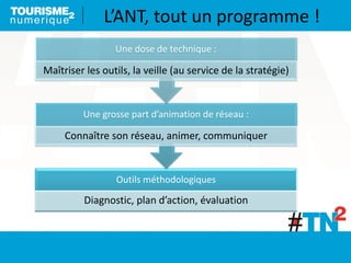 Outils méthodologiques
Diagnostic, plan d’action, évaluation
Une grosse part d’animation de réseau :
Connaître son réseau, animer, communiquer
Une dose de technique :
Maîtriser les outils, la veille (au service de la stratégie)
L’ANT, tout un programme !
 