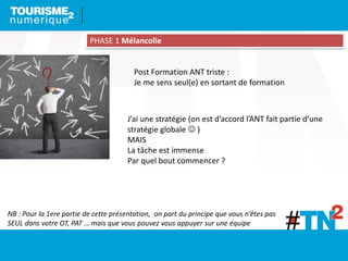 J’ai une stratégie (on est d’accord l’ANT fait partie d’une
stratégie globale  )
MAIS
La tâche est immense
Par quel bout commencer ?
NB : Pour la 1ere partie de cette présentation, on part du principe que vous n’êtes pas
SEUL dans votre OT, PAT … mais que vous pouvez vous appuyer sur une équipe
Post Formation ANT triste :
Je me sens seul(e) en sortant de formation
PHASE 1 Mélancolie
 