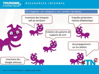 R E S S O U R C E S I N T E R N E S
On s’organise : on « disperse », on « ventile » les tâches
Enquête partenaires :
relance téléphonique
Inventaire des hotspots
wifi du territoire
Inventaire des
Google adresses
Accompagnement
sur les ateliers
Création des gabarits de
supports de com
Source : « Les tontons flingueurs » - dialogues Audiard (1963)
 