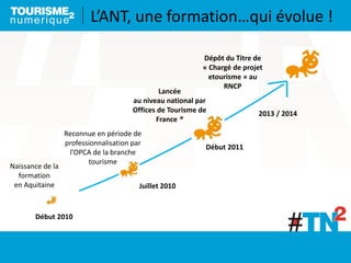 L’ANT, une formation…qui évolue !
Début 2010
Naissance de la
formation
en Aquitaine Juillet 2010
Reconnue en période de
professionnalisation par
l’OPCA de la branche
tourisme
Début 2011
Lancée
au niveau national par
Offices de Tourisme de
France ®
Dépôt du Titre de
« Chargé de projet
etourisme » au
RNCP
2013 / 2014
 