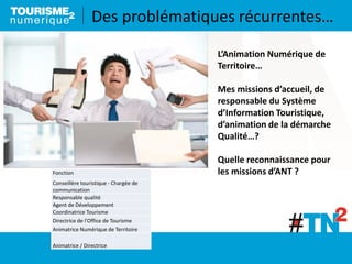 Des problématiques récurrentes…
L’Animation Numérique de
Territoire…
Mes missions d’accueil, de
responsable du Système
d’Information Touristique,
d’animation de la démarche
Qualité…?
Quelle reconnaissance pour
les missions d’ANT ?Fonction
Conseillère touristique - Chargée de
communication
Responsable qualité
Agent de Développement
Coordinatrice Tourisme
Directrice de l'Office de Tourisme
Animatrice Numérique de Territoire
Animatrice / Directrice
 