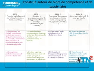 BLOC 1
Promotion et développement
touristique d’un territoire à
l’aide du numérique
BLOC 2
Animation et
accompagnement en vue du
développement de l’économie
touristique
(déclinaison du plan
d’actions)
BLOC 3
Conception et développement
technique des services ou
projets numériques (blog,
site, application, newsletter,
…)
BLOC 4
Mise en œuvre d’une veille du
numérique et de l’e-
réputation
1.1. Proposition d’une
stratégie numérique de
territoire aux instances
dirigeantes de sa structure,
au Conseil d’Administration
et aux élus locaux et
développement d’un plan
d’action en adéquation
2.1. Sensibilisation et
accompagnement des acteurs
territoriaux du tourisme afin
d’améliorer leurs
performances dans l’e-
tourisme
3.1. Conception d’outils
numériques en vue de
valoriser le territoire
4.1. Mettre en place une
veille du numérique et de l’e-
réputation
1.2. Conception et
production de contenu de
promotion du territoire
2.2. Animer le partage
d’informations et intervenir
en tant qu’expert du
numérique sur des projets
transversaux de la structure
3.2. Externaliser le
développement de projets ou
services numériques en vue
de valoriser le territoire
4.2. S’auto-former et
informer son équipe sur les
évolutions en cours les
membres de son équipe, dans
un cadre fixé (réunion
mensuelle, accès à une base
de données dédiée, …)
Construit autour de blocs de compétence et de
savoir-faire
 