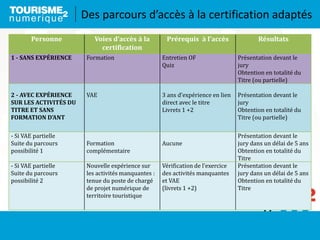 Personne Voies d’accès à la
certification
Prérequis à l’accès Résultats
1 - SANS EXPÉRIENCE Formation Entretien OF
Quiz
Présentation devant le
jury
Obtention en totalité du
Titre (ou partielle)
2 - AVEC EXPÉRIENCE
SUR LES ACTIVITÉS DU
TITRE ET SANS
FORMATION D’ANT
VAE 3 ans d’expérience en lien
direct avec le titre
Livrets 1 +2
Présentation devant le
jury
Obtention en totalité du
Titre (ou partielle)
- Si VAE partielle
Suite du parcours
possibilité 1
Formation
complémentaire
Aucune
Présentation devant le
jury dans un délai de 5 ans
Obtention en totalité du
Titre
- Si VAE partielle
Suite du parcours
possibilité 2
Nouvelle expérience sur
les activités manquantes :
tenue du poste de chargé
de projet numérique de
territoire touristique
Vérification de l’exercice
des activités manquantes
et VAE
(livrets 1 +2)
Présentation devant le
jury dans un délai de 5 ans
Obtention en totalité du
Titre
Des parcours d’accès à la certification adaptés
 