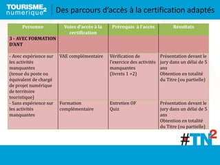 Personne Voies d’accès à la
certification
Prérequis à l’accès Résultats
3 - AVEC FORMATION
D’ANT
- Avec expérience sur
les activités
manquantes
(tenue du poste ou
équivalent de chargé
de projet numérique
de territoire
touristique)
VAE complémentaire Vérification de
l’exercice des activités
manquantes
(livrets 1 +2)
Présentation devant le
jury dans un délai de 5
ans
Obtention en totalité
du Titre (ou partielle)
- Sans expérience sur
les activités
manquantes
Formation
complémentaire
Entretien OF
Quiz
Présentation devant le
jury dans un délai de 5
ans
Obtention en totalité
du Titre (ou partielle)
Des parcours d’accès à la certification adaptés
 