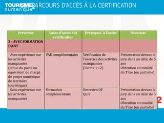 Personne Voies d’accès à la
certification
Prérequis à l’accès Résultats
3 - AVEC FORMATION
D’ANT
- Avec expérience sur
les activités
manquantes
(tenue du poste ou
équivalent de chargé
de projet numérique
de territoire
touristique)
VAE complémentaire Vérification de
l’exercice des activités
manquantes
(livrets 1 +2)
Présentation devant le
jury dans un délai de 5
ans
Obtention en totalité
du Titre (ou partielle)
- Sans expérience sur
les activités
manquantes
Formation
complémentaire
Entretien OF
Quiz
Présentation devant le
jury dans un délai de 5
ans
Obtention en totalité
du Titre (ou partielle)
LES PARCOURS D’ACCÈS À LA CERTIFICATION
 