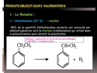 1- Le Benzène :
a- l’éthylbenzène (53 %) : → styrène
-90% de la quantité d’éthylbenzène produite est conversé par
déshydrogénation vers le styrène (vinylbenzène) qui utilisé dans
la polymérisation pour obtenir le polystyrène.
Catalyseur : oxydes de Fe, Cr, Si, Co, Zn ou leurs mélanges
T= 600-700°C P= inférieure à Patm.

 