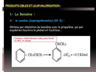 1- Le Benzène :
b- le cumène (isopropylbenzène) (20 %) :
Obtenu par alkylation du benzène avec le propylène, qui par
oxydation fournira le phénol et l’acétone ;
Catalyseur : Acide Sulfurique H2SO4, phase liquide
T= 50°C P= 05 atm.

 