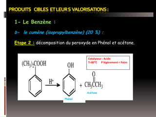 1- Le Benzène :
b- le cumène (isopropylbenzène) (20 %) :
Etape 2 : décomposition du peroxyde en Phénol et acétone.

Catalyseur : Acide
T=80°C P légèrement < Patm

Acétone
Phénol

 