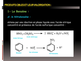 1- Le Benzène :
d- le Nitrobenzène :
obtenu par une réaction en phase liquide avec l’acide nitrique
concentré en présence de l’acide sulfurique concentré :

Acide Nitrique

Benzène

Acide Sulfurique

Ion nitronium

Nitrobenzène

 