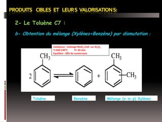 2- Le Toluène C7 :
b- Obtention du mélange (Xylènes+Benzène) par dismutation :
Catalyseur : mélange MoO3-CoO sur Al2O3
T=450-530°C
P= 20 atm
Equilibre : 58% de converssion

Toluène

Benzène

Mélange (o-m-p) Xylènes

 