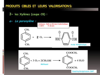 3- les Xylènes (coupe C8) :
a- Le paraxylène :
Catalyseur : NaBr ou HBr dans l’acide Acétique
T= 200°C
P= 20 atm

2
Acide téréphtalique

Méthanol

Diméthyltéréphtalate DMT

 