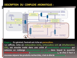 4
Etape 4 : En général, l’extrait est riche en paraxylène.
Le raffinat, riche en métaxylène (mX), orthoxylène (oX) et éthylbenzène
(EB), est ensuite traité dans une unité d’isomérisation catalytique qui
redonne un mélange d’aromatiques en C8 , dans lequel la quantité
d’éthylbenzène amoindrie (conversion de l’éthylbenzène), et d’où il faut à
nouveau séparer les produits recherchés, c’est-à-dire le paraxylène.

 