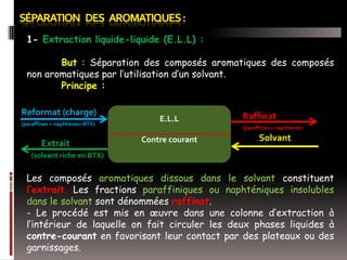 1- Extraction liquide-liquide (E.L.L) :
But : Séparation des composés aromatiques des composés
non aromatiques par l’utilisation d’un solvant.
Principe :
Reformat (charge)
(paraffines + naphtènes+BTX)

Extrait

E.L.L

Raffinat
(paraffines + naphtènes)

Contre courant

Solvant

(solvant riche en BTX)

Les composés aromatiques dissous dans le solvant constituent
l’extrait. Les fractions paraffiniques ou naphténiques insolubles
dans le solvant sont dénommées raffinat.
- Le procédé est mis en œuvre dans une colonne d’extraction à
l’intérieur de laquelle on fait circuler les deux phases liquides à
contre-courant en favorisant leur contact par des plateaux ou des
garnissages.

 
