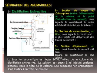 1- Distillation Extractive :

Section concentration

1Section
de
lavage
ou
d’absorption (entre l’alimentation
de la colonne et le point
d’introduction du solvant), dans
laquelle le constituant le moins
volatil est absorbé par le solvant ;

Section lavage

Section d’épuisement

2- Section de concentration, en
tête, dans laquelle le constituant
le plus volatil est débarrassé des
traces de solvant ;
3- Section d’épuisement, en
bas, dans laquelle le solvant est
bien
séparé du constituant le plus
volatil.

La fraction aromatique est injectée au milieu de la colonne de
distillation extractive. Le solvant est quant à lui injecté quelques
plateaux sous la tête de la colonne. Les composés non aromatiques
sont soutirés en tête de colonne.

 
