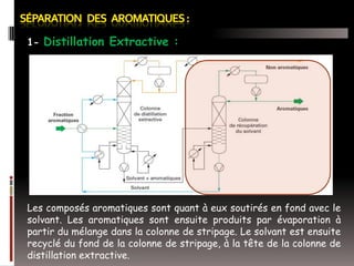 1- Distillation Extractive :

Les composés aromatiques sont quant à eux soutirés en fond avec le
solvant. Les aromatiques sont ensuite produits par évaporation à
partir du mélange dans la colonne de stripage. Le solvant est ensuite
recyclé du fond de la colonne de stripage, à la tête de la colonne de
distillation extractive.

 