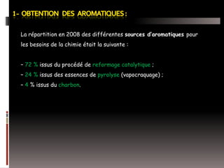 La répartition en 2008 des différentes sources d’aromatiques pour
les besoins de la chimie était la suivante :
– 72 % issus du procédé de reformage catalytique ;
– 24 % issus des essences de pyrolyse (vapocraquage) ;
– 4 % issus du charbon.

 