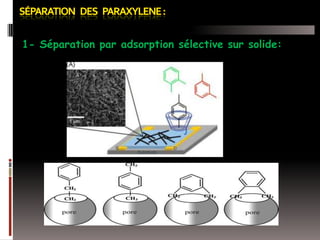 1- Séparation par adsorption sélective sur solide:

 