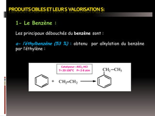 1- Le Benzène :
Les principaux débouchés du benzène sont :

a- l’éthylbenzène (53 %) : obtenu par alkylation du benzène
par l’éthylène :

Catalyseur : AlCl3-HCl
T= 20-100°C P= 2-8 atm

 