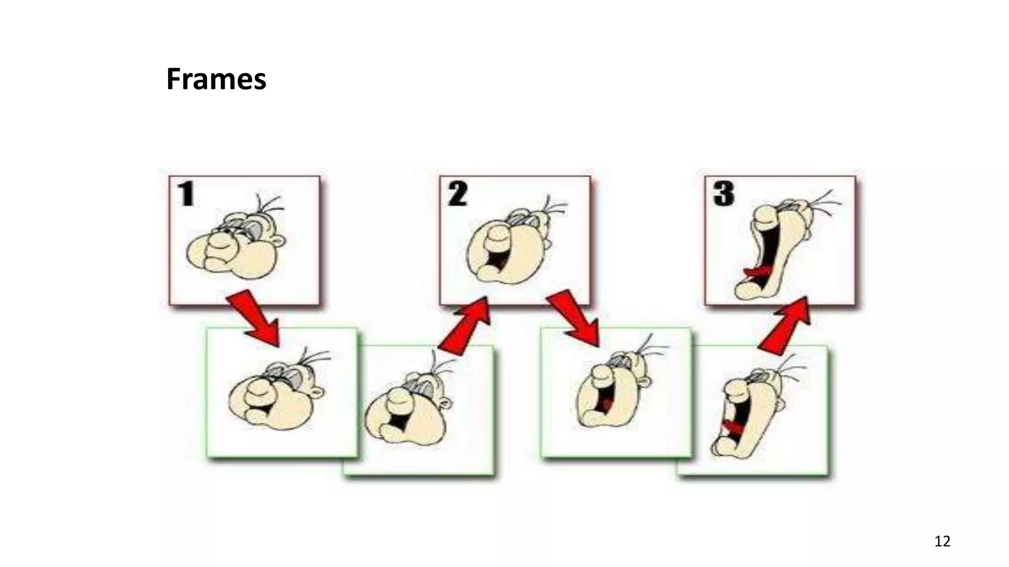 Frames
12
 