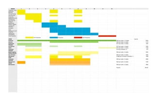 Animation production schedule