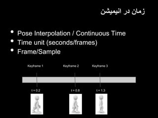 Animation Programming Techniques | PPTX