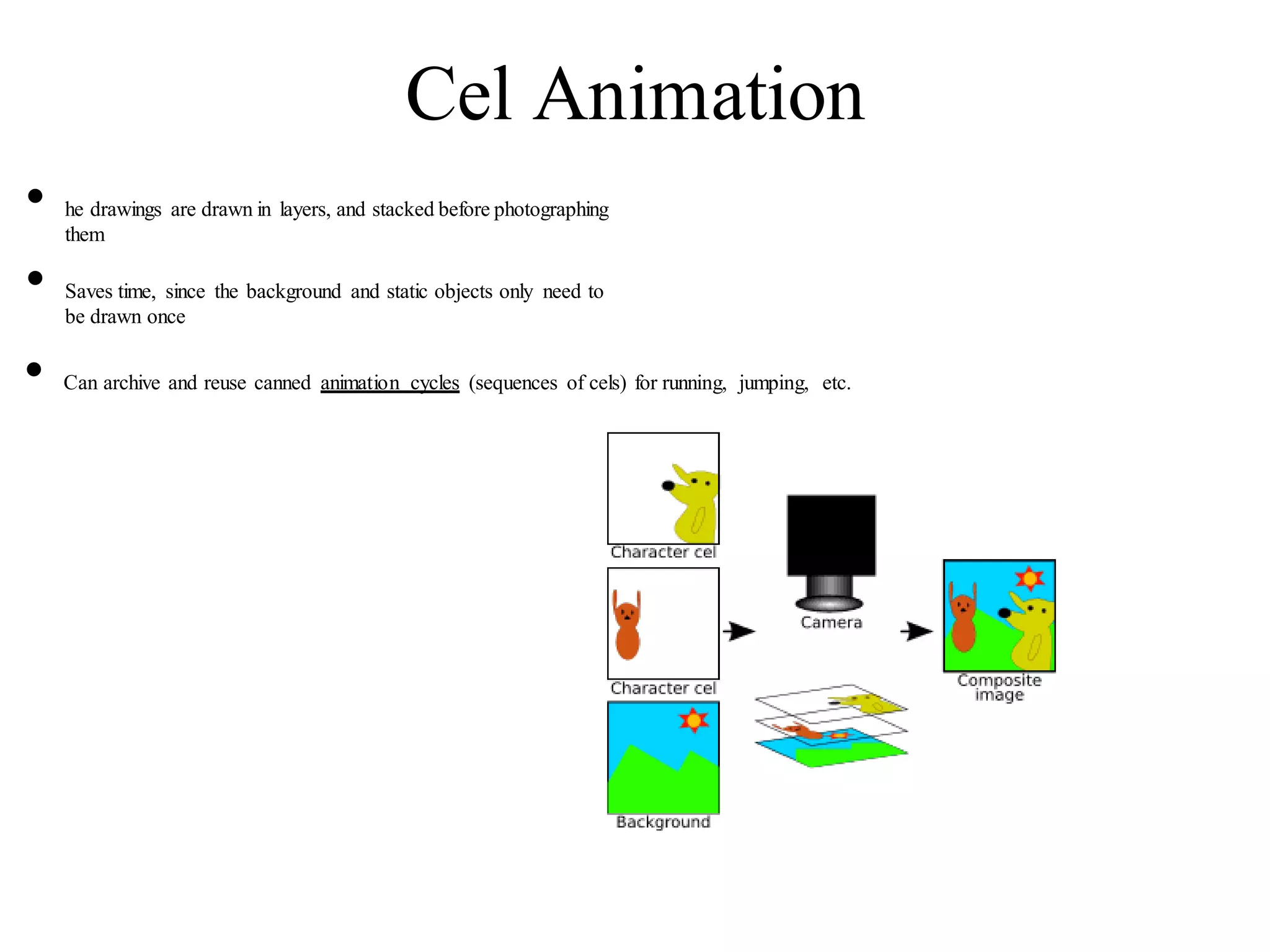 Cel Animation
• he drawings are drawn in layers, and stacked before photographing
them
• Saves time, since the background and static objects only need to
be drawn once
• Can archive and reuse canned animation cycles (sequences of cels) for running, jumping, etc.
 
