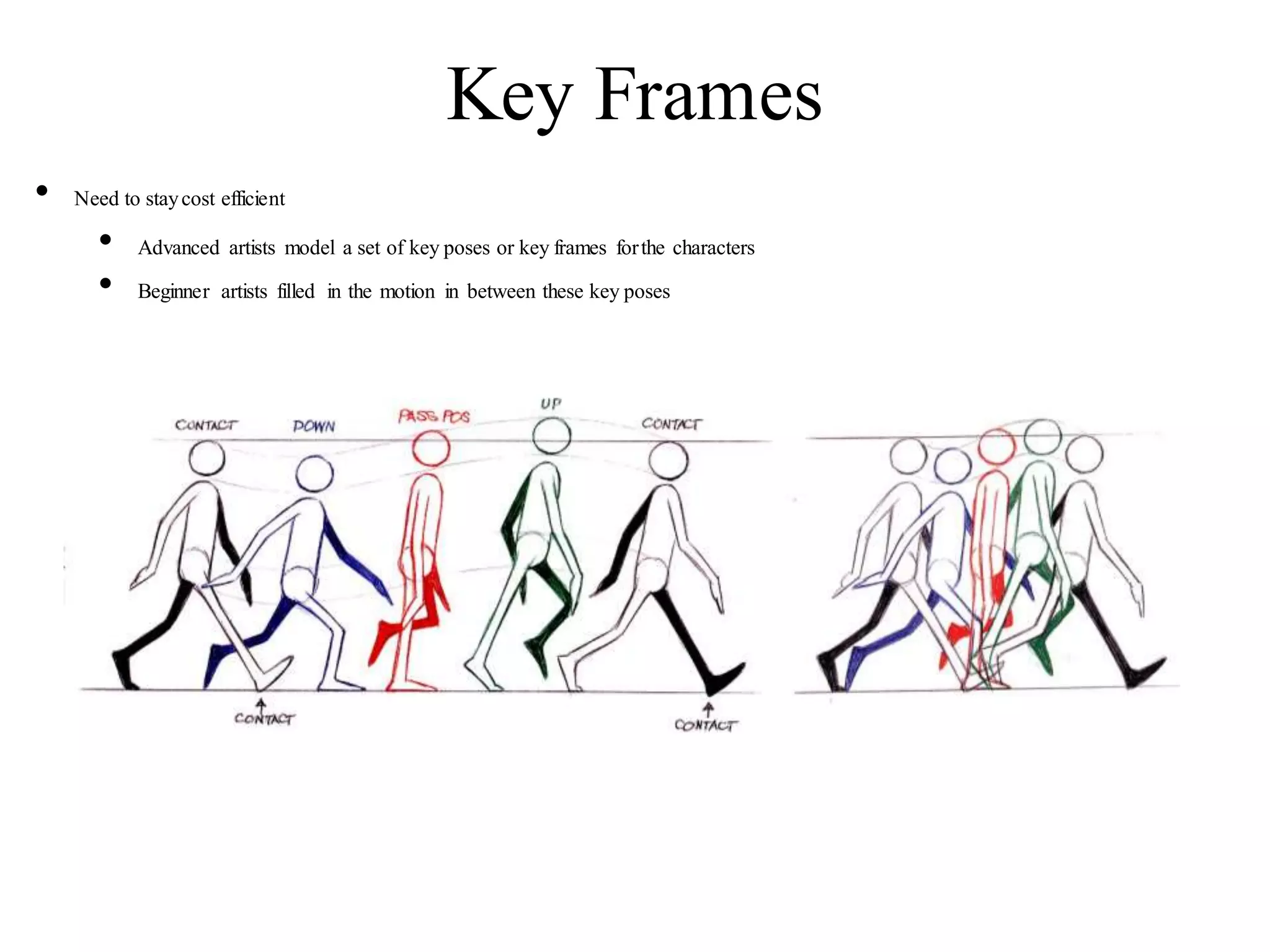 Key Frames
• Need to staycost efficient
• Advanced artists model a set of key poses or key frames forthe characters
• Beginner artists filled in the motion in between these key poses
 