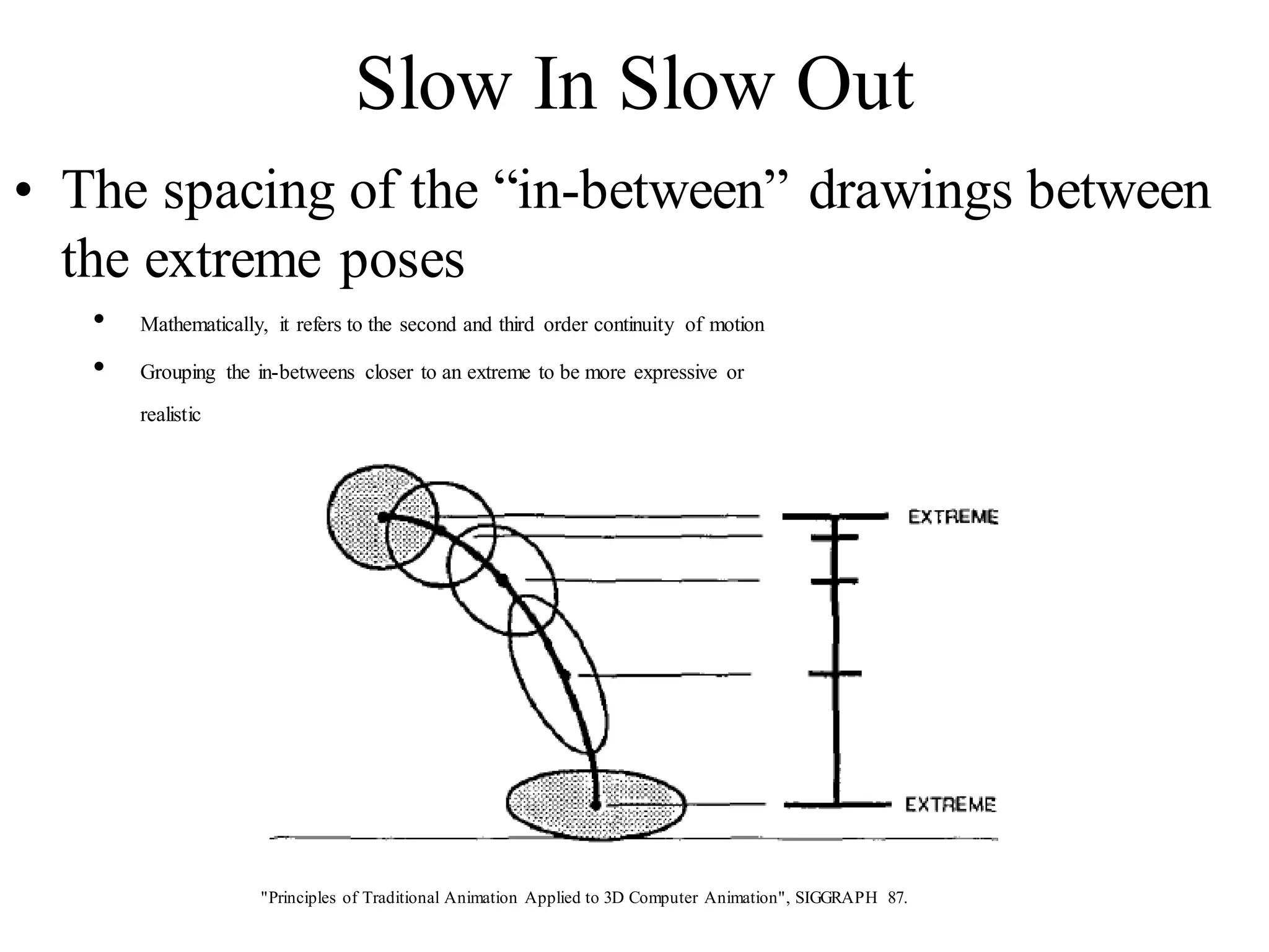 Slow In Slow Out
• The spacing of the “in-between” drawings between
the extreme poses
• Mathematically, it refers to the second and third order continuity of motion
• Grouping the in-betweens closer to an extreme to be more expressive or
realistic
"Principles of Traditional Animation Applied to 3D Computer Animation", SIGGRAPH 87.
 