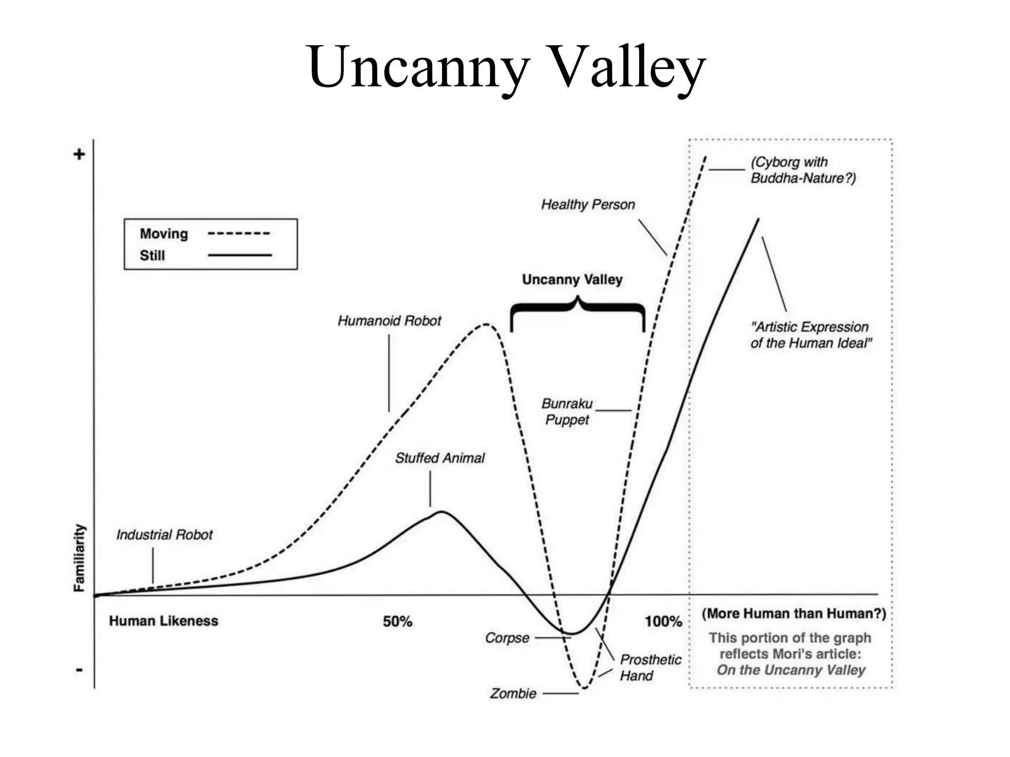 Uncanny Valley
 