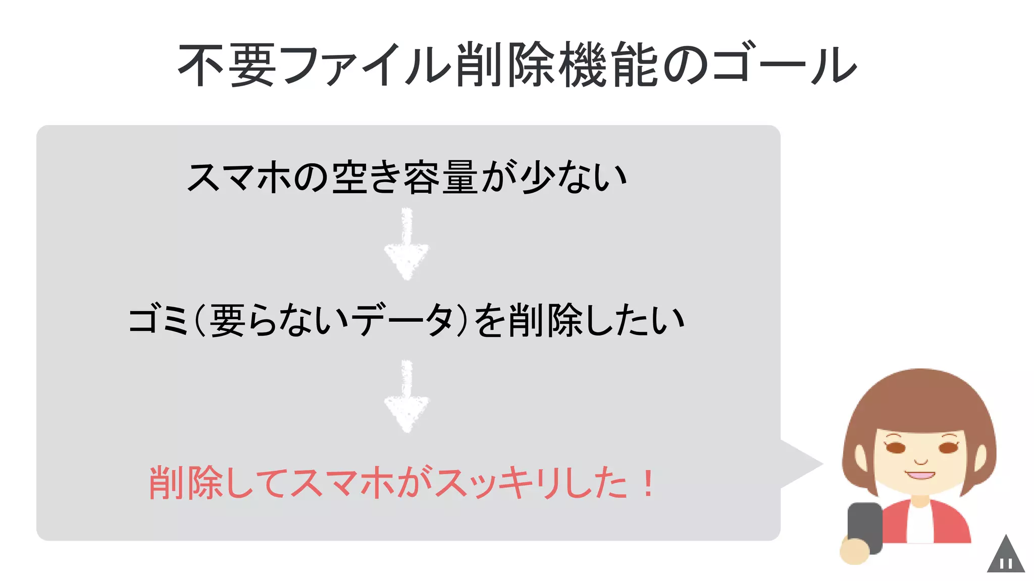 不要ファイル削除機能のゴール
11
スマホの空き容量が少ない
ゴミ（要らないデータ）を削除したい
削除してスマホがスッキリした！
 