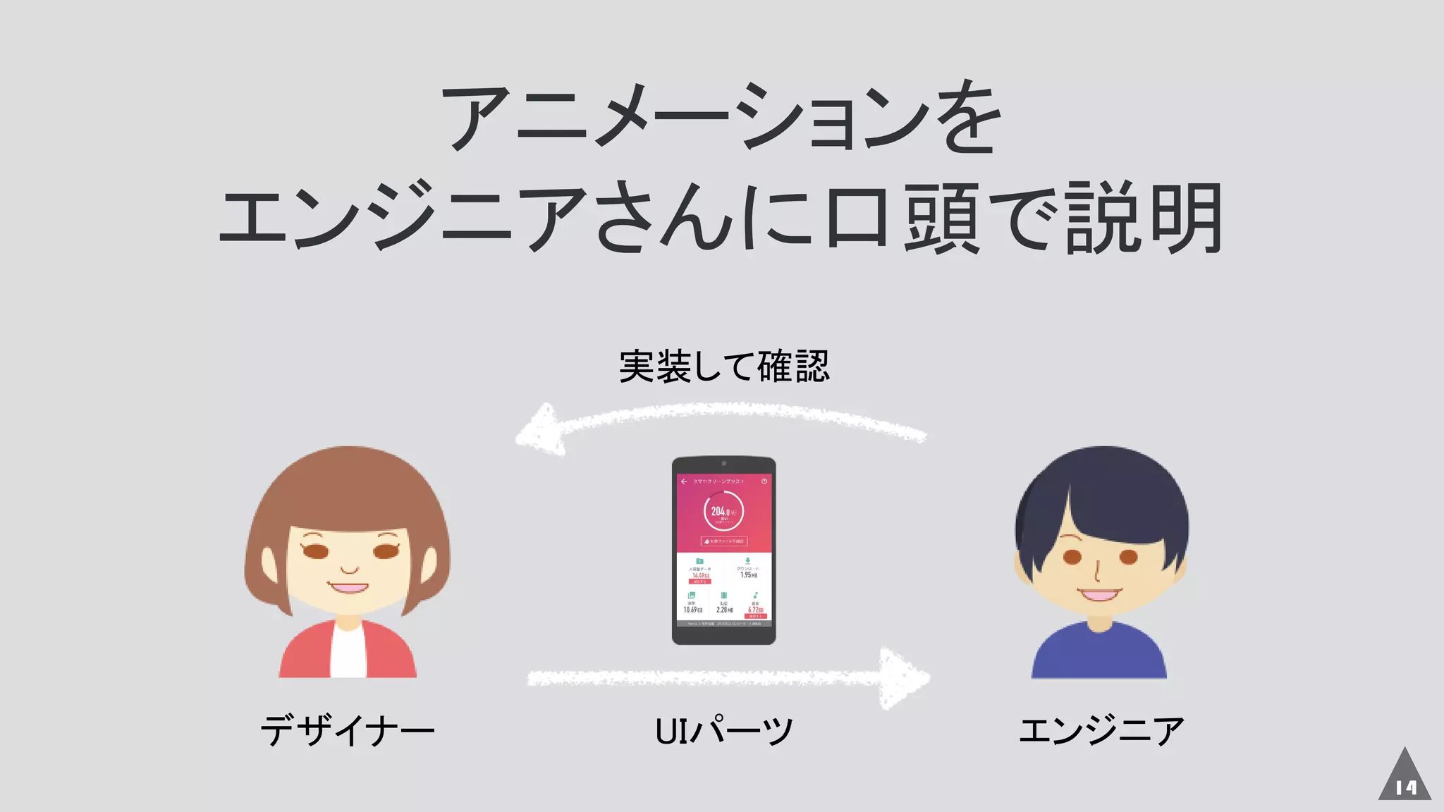 14
アニメーションを
エンジニアさんに口頭で説明
デザイナー エンジニアUIパーツ
実装して確認
 
