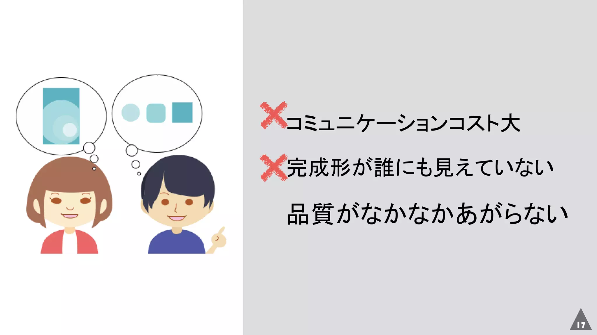 17
コミュニケーションコスト大
完成形が誰にも見えていない
品質がなかなかあがらない
 