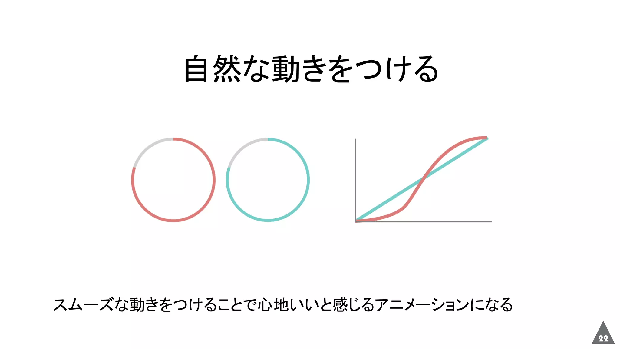 22
自然な動きをつける
スムーズな動きをつけることで心地いいと感じるアニメーションになる
 