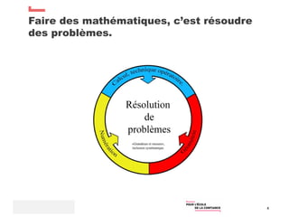 Faire des mathématiques, c’est résoudre
des problèmes.
4
 