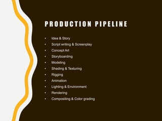 P R O D U C T I O N P I P E L I N E
• Idea & Story
• Script writing & Screenplay
• Concept Art
• Storyboarding
• Modeling
• Shading & Texturing
• Rigging
• Animation
• Lighting & Environment
• Rendering
• Compositing & Color grading
 