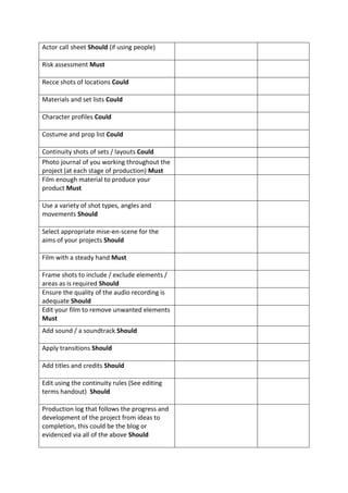 Actor call sheet Should (if using people)

Risk assessment Must

Recce shots of locations Could

Materials and set lists Could

Character profiles Could

Costume and prop list Could

Continuity shots of sets / layouts Could
Photo journal of you working throughout the
project (at each stage of production) Must
Film enough material to produce your
product Must

Use a variety of shot types, angles and
movements Should

Select appropriate mise-en-scene for the
aims of your projects Should

Film with a steady hand Must

Frame shots to include / exclude elements /
areas as is required Should
Ensure the quality of the audio recording is
adequate Should
Edit your film to remove unwanted elements
Must
Add sound / a soundtrack Should

Apply transitions Should

Add titles and credits Should

Edit using the continuity rules (See editing
terms handout) Should

Production log that follows the progress and
development of the project from ideas to
completion, this could be the blog or
evidenced via all of the above Should
 