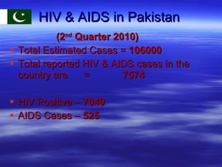 HIV & AIDS in Pakistan   (2 nd  Quarter 2010) Total Estimated Cases =  106000 Total reported HIV & AIDS cases in the country are  =  7574 HIV Positive –  7049   AIDS Cases –  525 