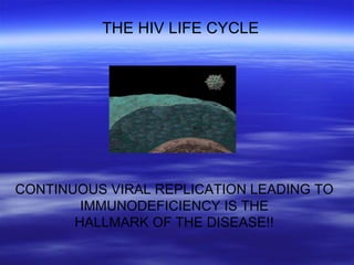 THE HIV LIFE CYCLE CONTINUOUS VIRAL REPLICATION LEADING TO IMMUNODEFICIENCY IS THE  HALLMARK OF THE DISEASE!! 