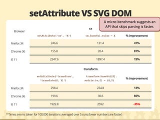 A micro-benchmark suggests an API that skips parsing is faster.  
