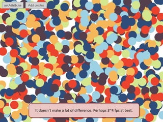 It doesn’t make a lot of difference. Perhaps 3~4 fps at best.  