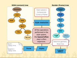 Of the operations performed in the style system, the layout/reflow step is often expensive.  
