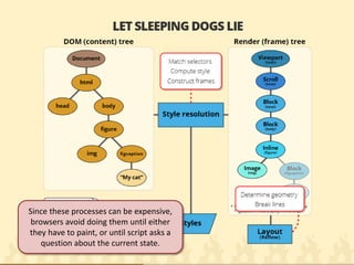 Since these processes can be expensive, browsers avoid doing them until either they have to paint, or until script asks a question about the current state.  