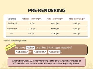Alternatively, for SVG, simply referring to the SVG using <img> instead of <iframe> lets the browser make more optimizations. Especially Firefox.  