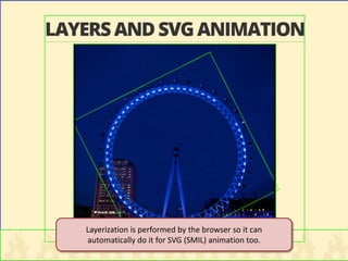 Layerization is performed by the browser so it can automatically do it for SVG (SMIL) animation too.  