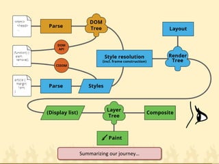 Summarizing our journey…  