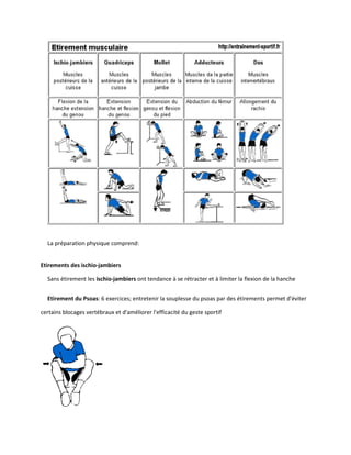 La préparation physique comprend:
Etirements des ischio-jambiers
Sans étirement les ischio-jambiers ont tendance à se rétracter et à limiter la flexion de la hanche
Etirement du Psoas: 6 exercices; entretenir la souplesse du psoas par des étirements permet d'éviter
certains blocages vertébraux et d'améliorer l'efficacité du geste sportif

 