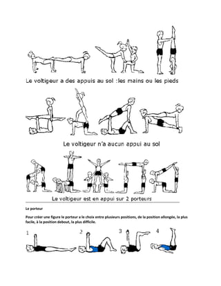 Le porteur
Pour créer une figure le porteur a le choix entre plusieurs positions, de la position allongée, la plus
facile, à la position debout, la plus difficile.

 